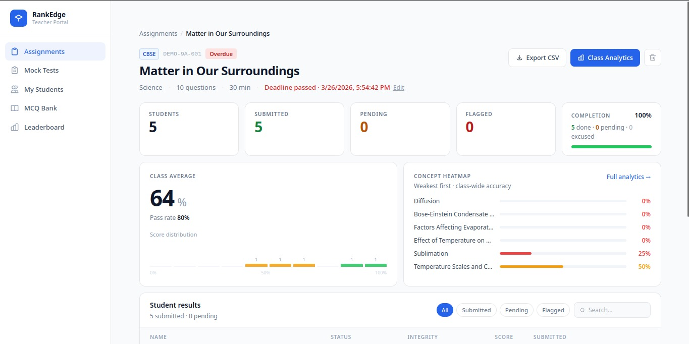 RankEdge teacher dashboard